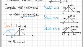 Convolution Integral Example 03  Convolution of Two Triangles [upl. by Auberta]