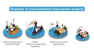 Cross Functional Collaboration in a Culture of Continuous Improvement [upl. by Schinica735]