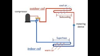 Superheat Kızgınlık ve Subcooling Aşırı Soğuma Nedir Nasıl Hesaplanır  DERS3 [upl. by Xerxes]