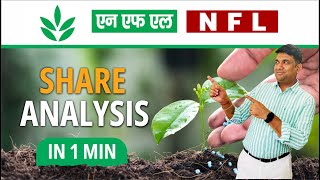 National Fertilizers Share Analysis in 1 Min  National Fertilizers Share News [upl. by Milburr]