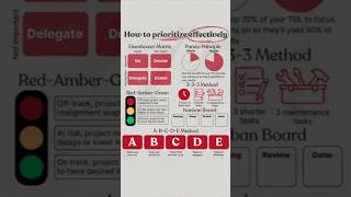 Finding it hard to Prioritize 📋TASKS📋 👀🤔 ✅ taskmanagement productivityhacks infoshorts0000 [upl. by Wheaton915]
