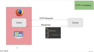 2 Client server communication التواصل بين الخادم والعميل [upl. by Eiddam]