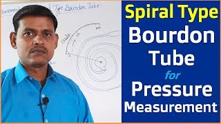 Spiral Type Bourdon Tube for Pressure Measurement in Hindi [upl. by Adiuqram]