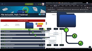 File Inclusion Path Traversal  TryHackMe walkthrough [upl. by Samp]