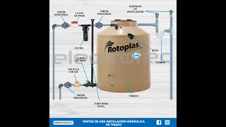 FUNCIONAMIENTO FILTRO DE BAJANTE PARA RECUPERAR AGUA DE LLUVIA [upl. by Vigen]