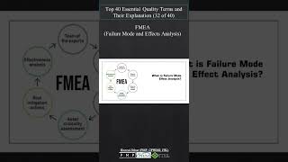 FMEA Failure Mode and Effects Analysis  TQM [upl. by Eltsyrc]