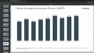 Meta numeri record ma il mercato la vende perché [upl. by Sedaiuqlem]