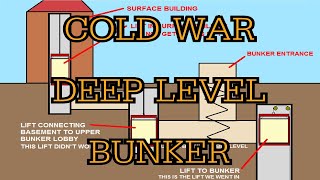 URBEX  Deep level cold war Bunker in Dover St Margarets [upl. by Einnep25]