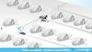 mmWave massive MIMO for wireless and broadband [upl. by Hamilton]