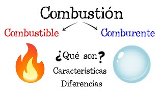 🔥 Combustible y Comburente 🔥 Diferencias y Características 💥 Fácil y Rápido  FÍSICA   QUÍMICA [upl. by Ekal]