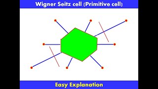 WignerSeitz Cell  Definition amp Construction  Solid State Physics [upl. by Swithin64]