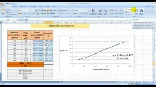 Qc Validation of analytical method mp4 YouTube [upl. by Eatnhoj811]