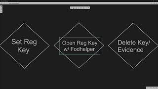 Episode 4 UAC Bypass Fodhelper [upl. by Fraase]