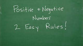 Learn The Positive and Negative Numbers – Easy TIP To Remember The Rules [upl. by Selia]