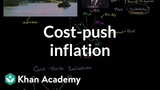 Costpush inflation  Aggregate demand and aggregate supply  Macroeconomics  Khan Academy [upl. by Whittemore]