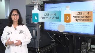 Using Small Modifications of pH in Chromatographic Methods Development [upl. by Owens]