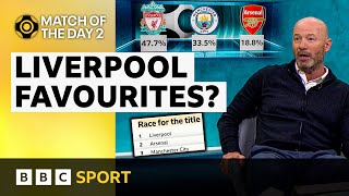 Are Liverpool favourites to win the Premier League title race  BBC Sport [upl. by Ahsyle811]