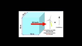 L’éolien pourquoi on a fait ce chemin des énergies renouvelables vers les énergies fossiles [upl. by Yelnet565]