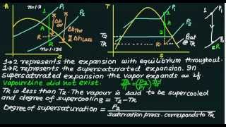 Nozzle Supersaturation flow [upl. by Ciccia]