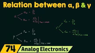 Relation between α  β and γ [upl. by Acina517]