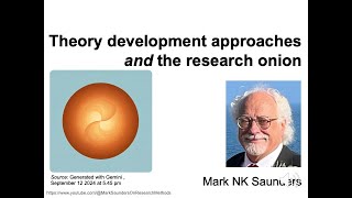 Theory development approaches and the Research Onion [upl. by Annawat44]