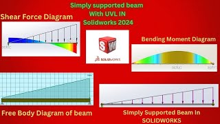 Solidworks 2024 Analysis of UVL load in Simply Supported Beam solidworks2024 solidworkstutorial [upl. by Naened648]