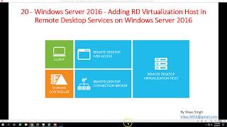 20  Windows Server 2016  Adding RD Virtualization Host in Remote Desktop Services on Server 2016 [upl. by Sivam]