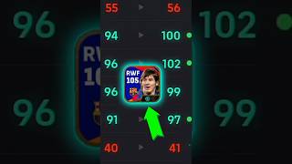 Lionel Messi Ambassador Pack Best Training In Efootball 2025  Efootball Messi Max Level efootball [upl. by Alyks]