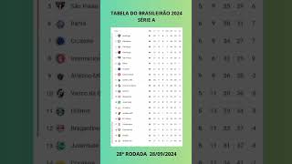 TABELA DO BRASILEIRÃO 2024 SÉRIE A  28ª RODADA  CLASSIFICAÇÃO DO CAMPEONATO BRASILEIRO 2024 [upl. by Sikes]