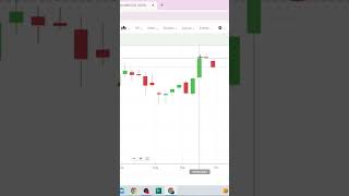 Hammer candle in trading niftyandbankniftyanalysisfortomorrow stockmarket [upl. by Htial]