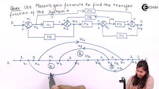 Masons Gain Formula Problem 1  Transfer Function  Control Systems [upl. by Eninahs]