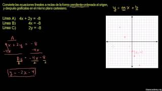 Convitiendo a la forma pendienteordenada al origen [upl. by Tomasz904]