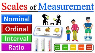 Scales of Measurement in Statistics  Nominal Ordinal Interval Ratio  Level of Measurement [upl. by Lleynod412]