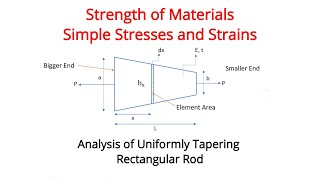 Expression for Analysis of Uniformly Tapering Rectangular Rod [upl. by Ahsiel]