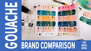 Acrylic Gouache Comparison for Mixed Media Holbein Turner Liquitex Golden So Flat [upl. by Erena]