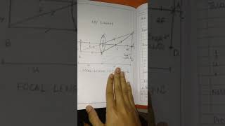 To find the focal length of a convex lens by plotting graphs btn uampv or 1u1vLink in Description [upl. by Imorej535]