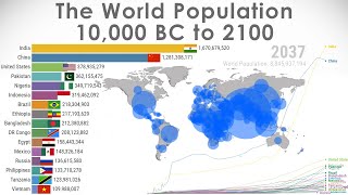 World Population  History amp Projection 10000 BC2100 [upl. by Elnora]