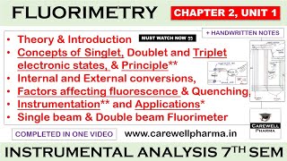 Flourimetry complete  Ch 2 Unit 1  Instrumental methods of analysis 7th sem  Carewell Pharma [upl. by Telford5]