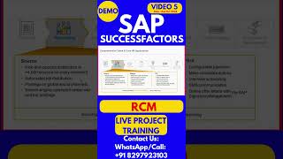 SAP SuccessFactors RCM Training Video 5 2 Oct 2024 sapsuccessfactorstraining [upl. by Cleon430]