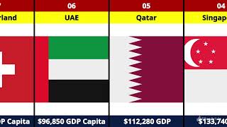 10 wealthiest countries in the world l what are the 10 wealthiest countries worldRichestcountry [upl. by Noivart]