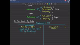 Sale Of Business Part 1 A Level [upl. by Mighell]