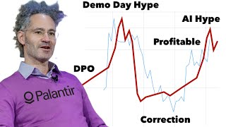 Do NOT Go AllIn Palantir Stock Heres Why [upl. by Steffi681]