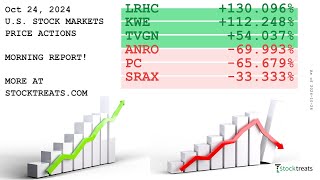 US Stock Markets Morning Report Price Actions Recap  241024 [upl. by Asereht]