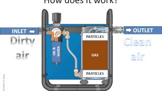 About the SR99 suppliedair filter [upl. by Four25]