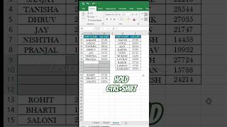 How To Remove Rows Without Removing Other Data In Excel 🔥shorts viral 84 [upl. by Adnilreh881]