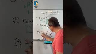 Algunas Leyes de Conservación de la Física clásica matematicas bachillerato physics física [upl. by Una]