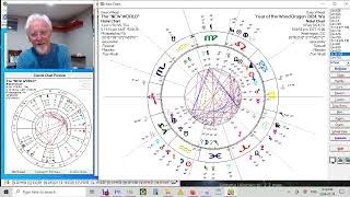 JULY 13 Paradigm Shift  Mirrored In Astrology Americas SYBLEY Chart [upl. by Colwell]