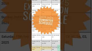 GATE EXAMINATION SCHEDULE 2025 XL LIFE SCIENCES [upl. by Pizor]