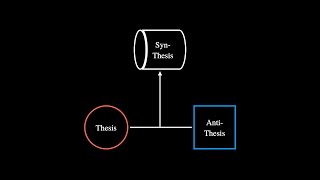 Dialectical Thinking [upl. by Lerad]