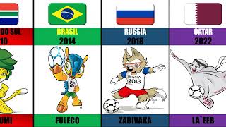 Mascotes da Copa do Mundo FIFA 19662022 ● A Evolução [upl. by Westbrook]